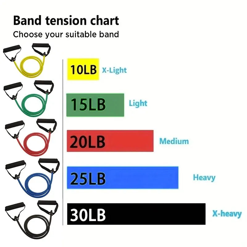 At-Home Resistance Bands